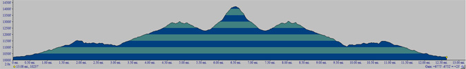 Mount Wilson Profile